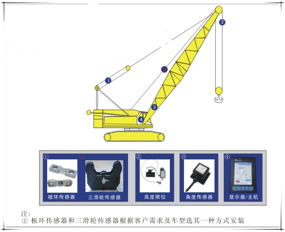 起重機安全監控系統